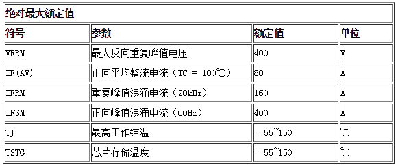 絕對最大額定值