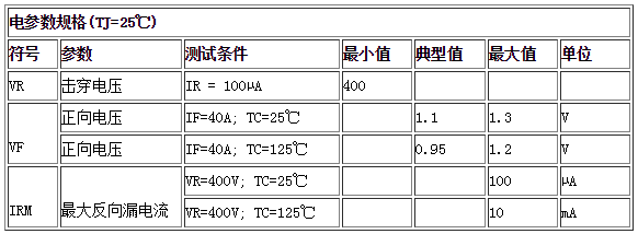 電參數(shù)規(guī)格