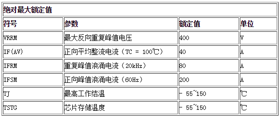 HFD4040T產(chǎn)品參數(shù)