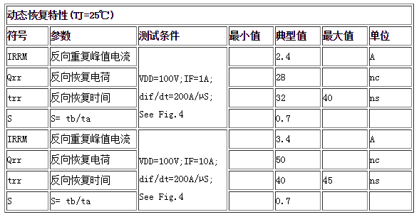 動態(tài)恢復(fù)特性