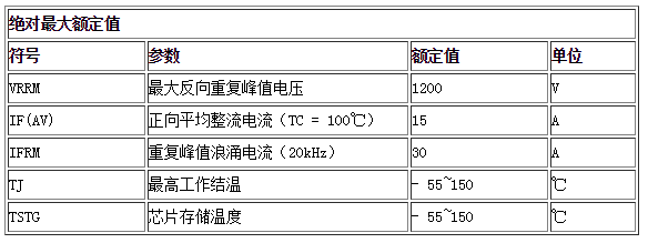 HFD15120C產(chǎn)品參數(shù)