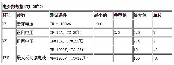 電參數(shù)規(guī)格