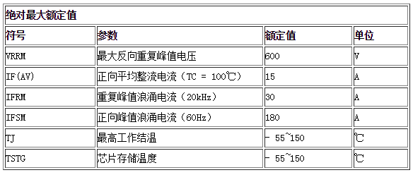 絕對(duì)最大額定值