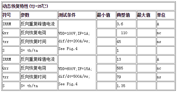 動態(tài)恢復特性