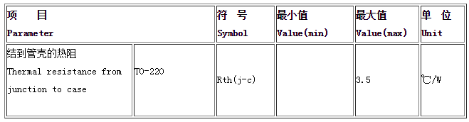 快恢復(fù)二極管HFD0860C 熱特性