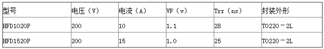 200V快恢復(fù)二極管