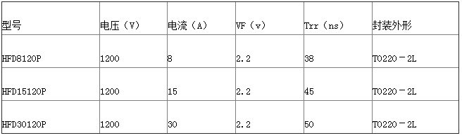 1200V大功率快恢復(fù)二極管