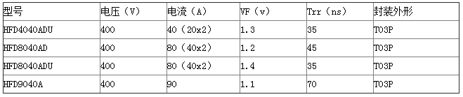 400V耐壓