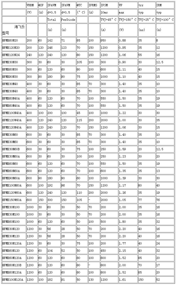 海飛樂技術(shù)有限公司SOT227封裝快恢復(fù)二極管模塊型號(hào)與參數(shù)列表