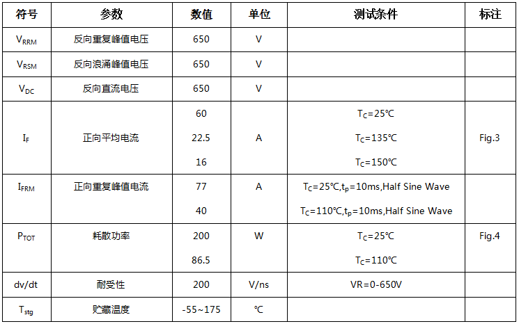 碳化硅二極管HSS1665H最大額定值