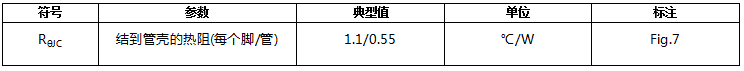 碳化硅二極管HSS2065HD熱特性