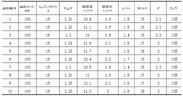 采用CAL技術(shù)制作的FRD樣品測試結(jié)果