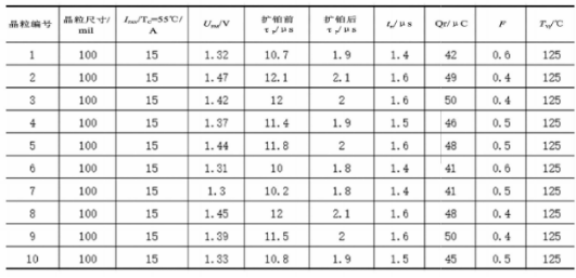 擴鉑技術(shù)制作的FRD晶粒樣品測試結(jié)果