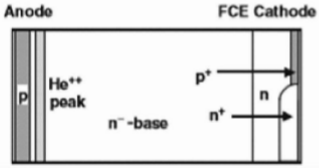 場電荷抽取(FCE)二極管