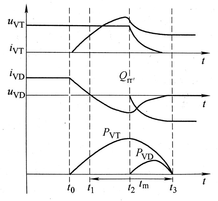 關(guān)斷過程中VT與VD的電壓電流波形