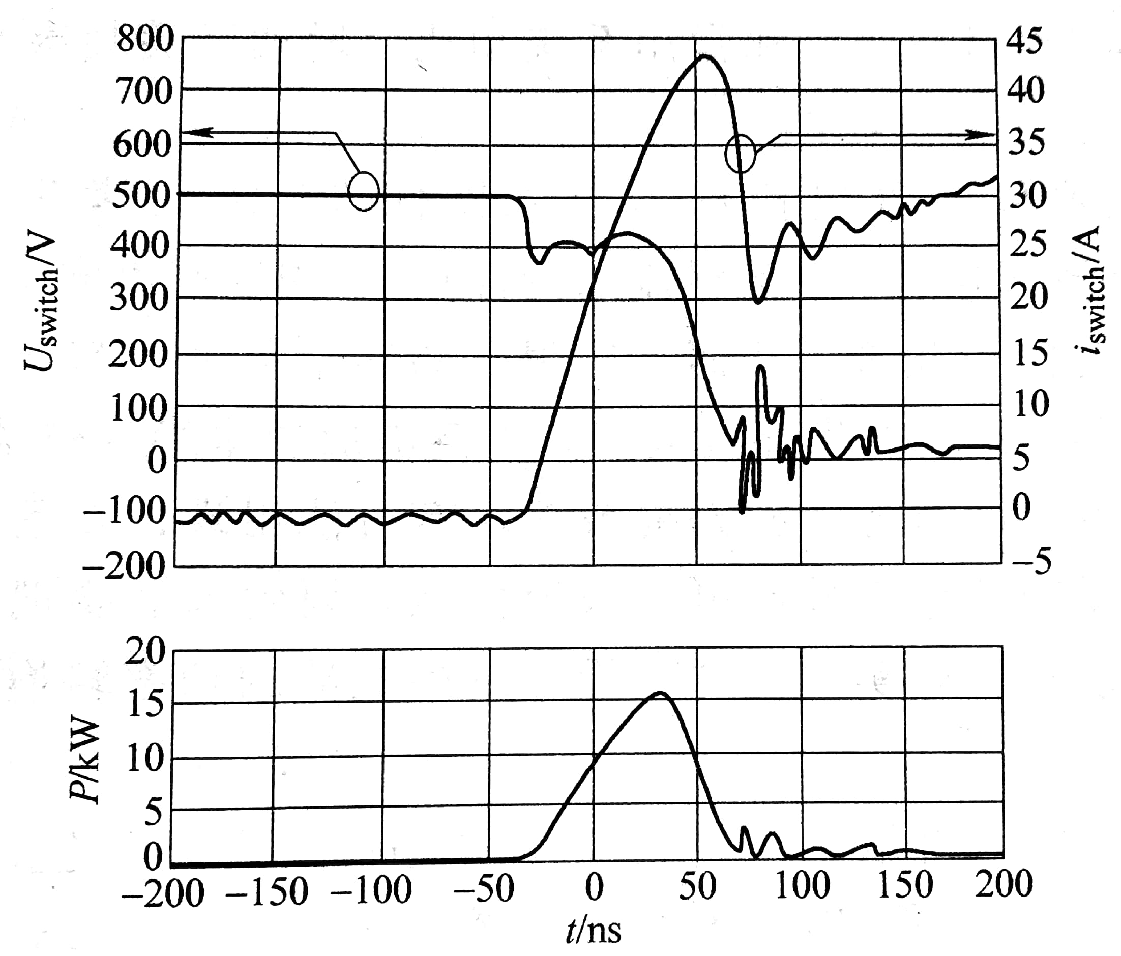 升壓開關(guān)使用Si二極管時，電壓、電流在導(dǎo)通時的開關(guān)損耗