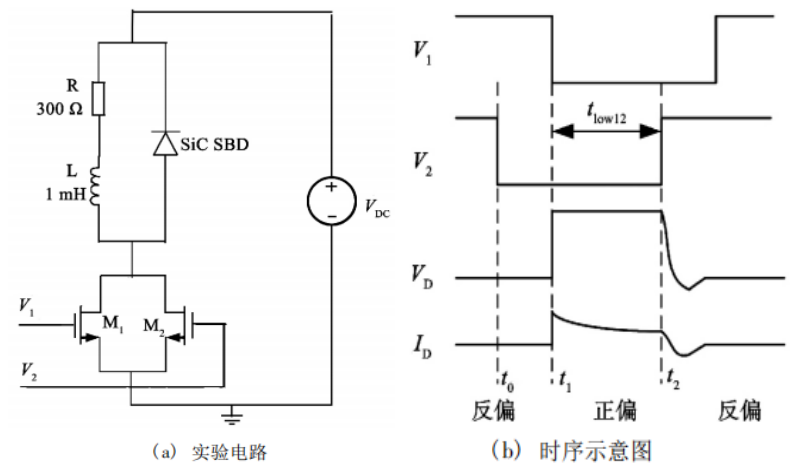 雙開關(guān)模擬雙脈沖控制信號(hào)