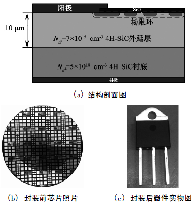 器件結(jié)構(gòu)剖面圖與封裝前后器件實(shí)物圖