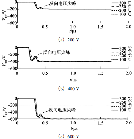 200，400和600V反向恢復(fù)電壓測試波形