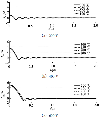 200，400和600V時(shí)反向恢復(fù)電流測試波形