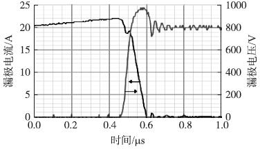 1200V/7A SiC SJT在高電流（22A）下關(guān)斷時的波形