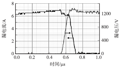 1200V/7A SiC SJT在高電壓（1250 V）下關(guān)斷時的波形