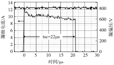 1200V/7A SiC SJT在800V漏偏壓和0.2A門極電流時承受短路22μs的波形