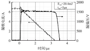 1200V SJT在漏電流為7A時的單脈沖雪崩能量