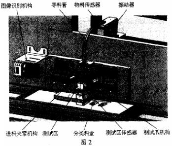 分檢機結構示意圖