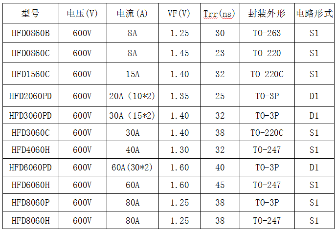 600V耐壓快恢復(fù)二極管型號與參數(shù)