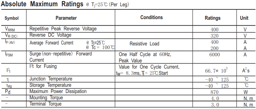 400V200A超快恢復(fù)模塊HU200NB4MD主要參數(shù)