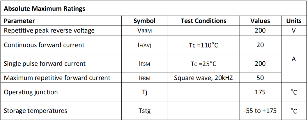 20A/200V快恢復二極管主要參數(shù)