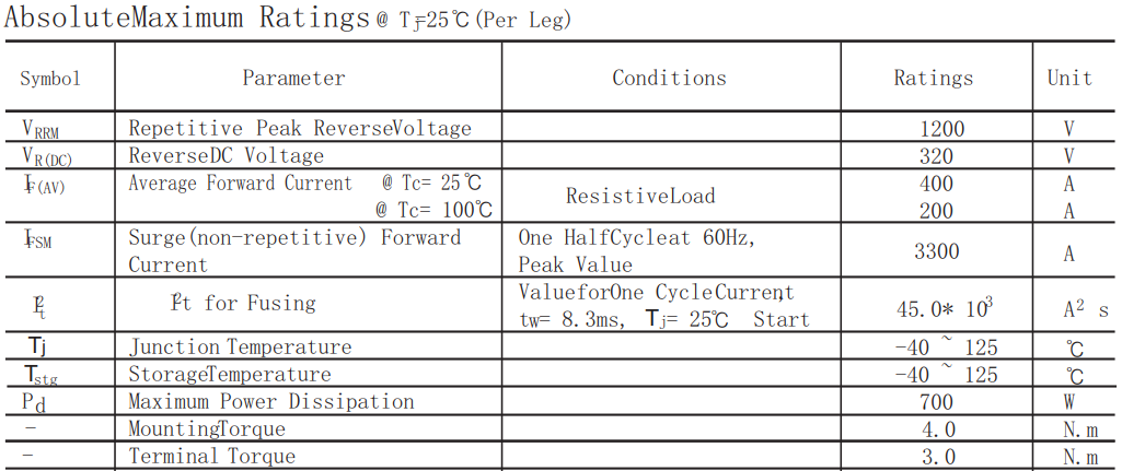 1200V400A快恢復(fù)模塊HFB400DK12主要參數(shù)