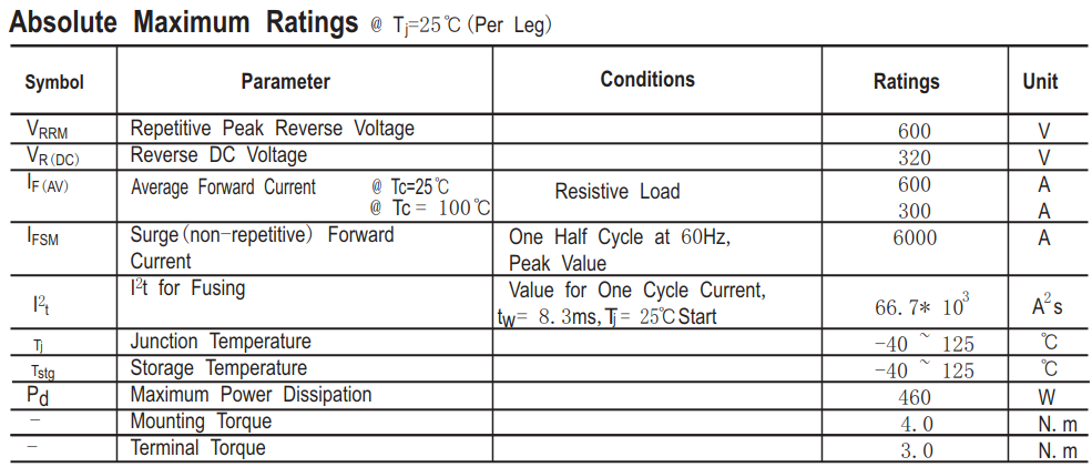 600V300A快恢復模塊HFB300MD6主要參數