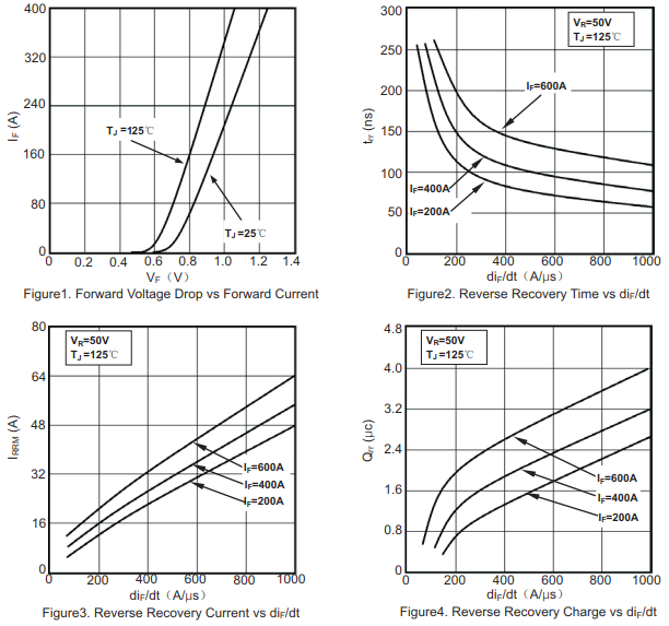 600A/100V肖特基二極管特性曲線圖