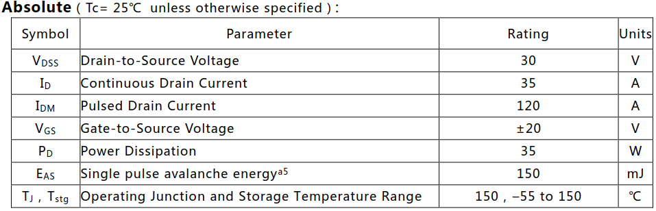 N溝道增強(qiáng)型35A/30V MOSFET絕對(duì)值參數(shù)