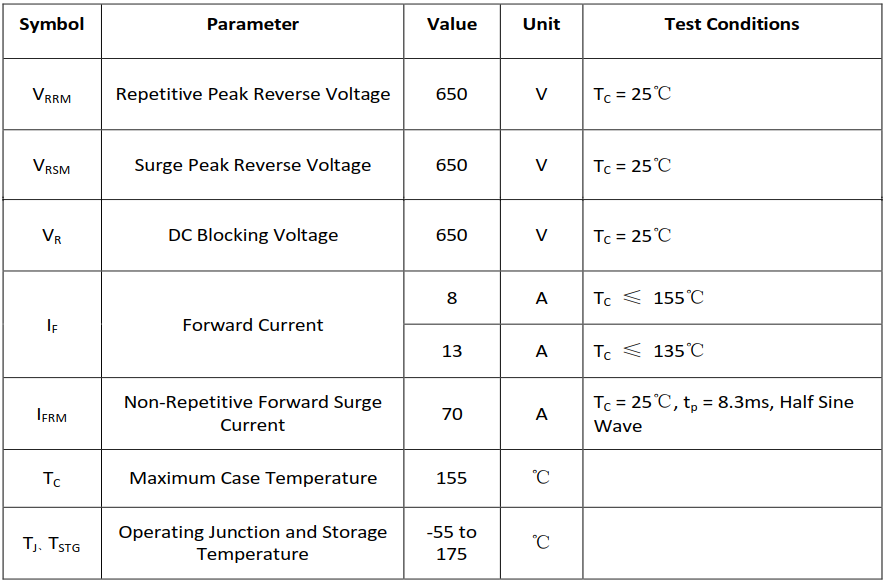 8A/650V碳化硅肖特基二極管最大額定值