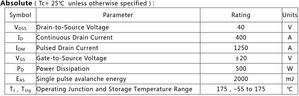 N溝道增強(qiáng)型400A/40V MOSFET絕對值參數(shù)