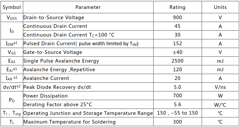45A/900V高壓MOSFET絕對值參數(shù)