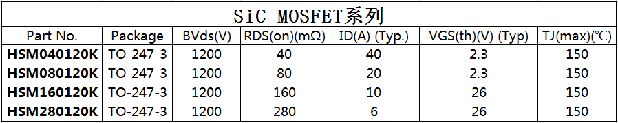 1200V碳化硅MOSFET系列選型