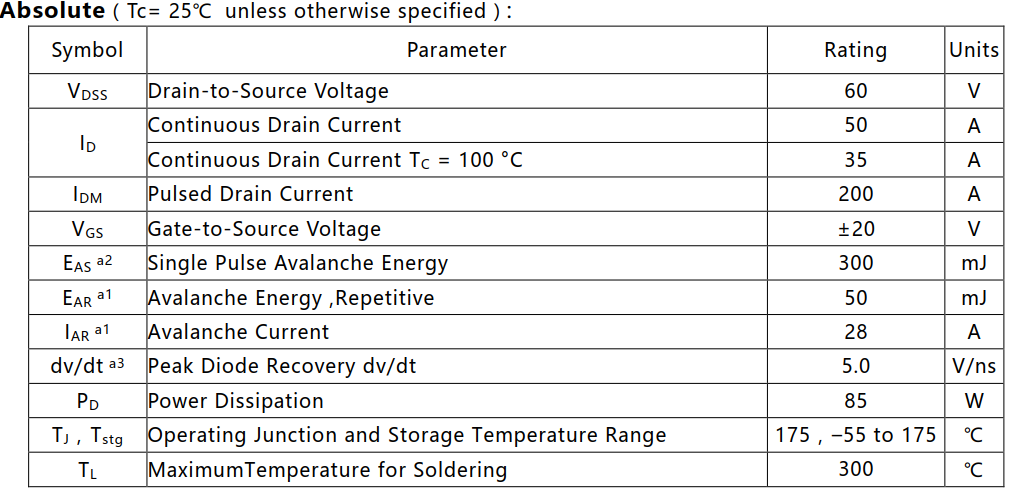 N溝道增強(qiáng)型50A/60V MOSFET絕對(duì)值參數(shù)