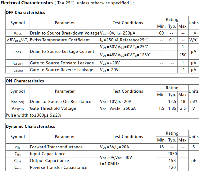 N溝道增強(qiáng)型50A/60V MOSFET電參數(shù)