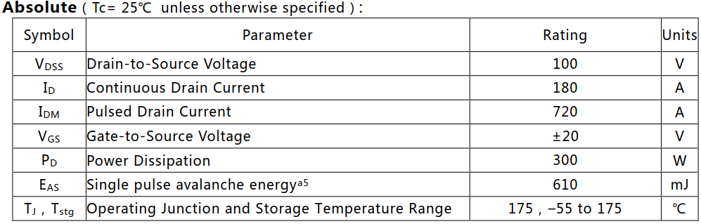 N溝道增強(qiáng)型180A/100V MOSFET絕對(duì)值參數(shù)
