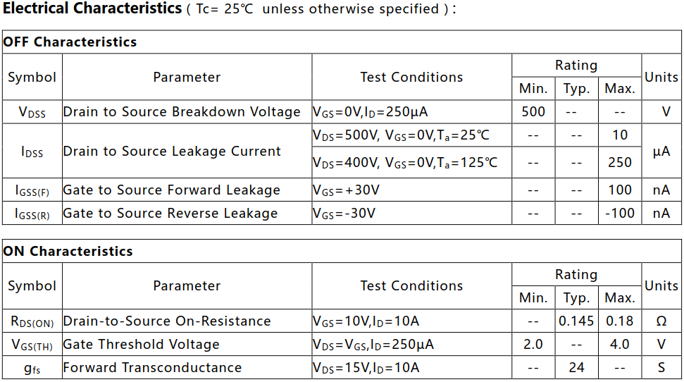 N溝道增強(qiáng)型25A/500V MOSFET電參數(shù)