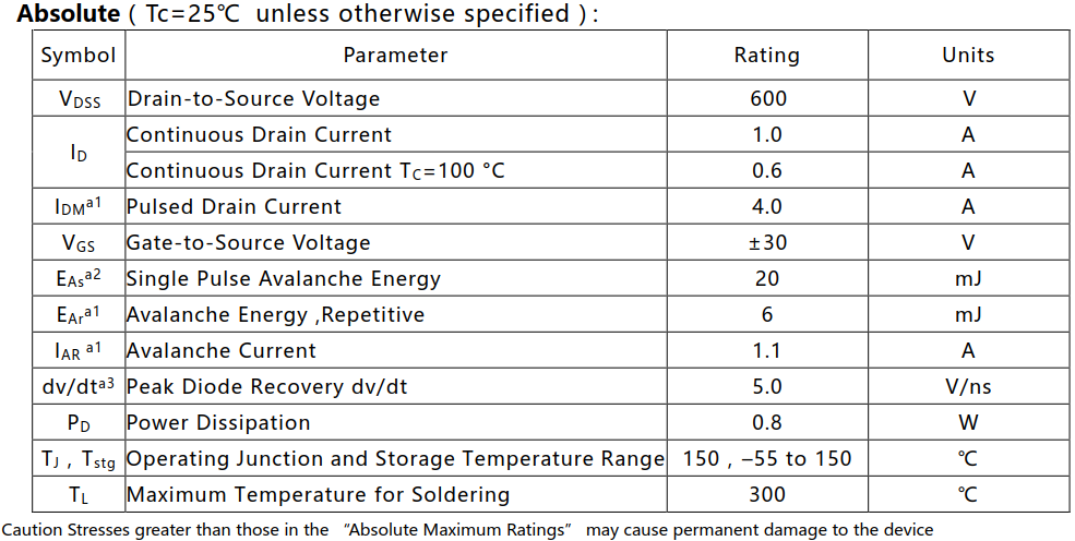 N溝道增強型1A/600V MOSFET絕對值參數(shù)