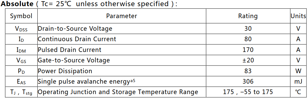 N溝道增強型80A/30V MOSFET絕對值參數