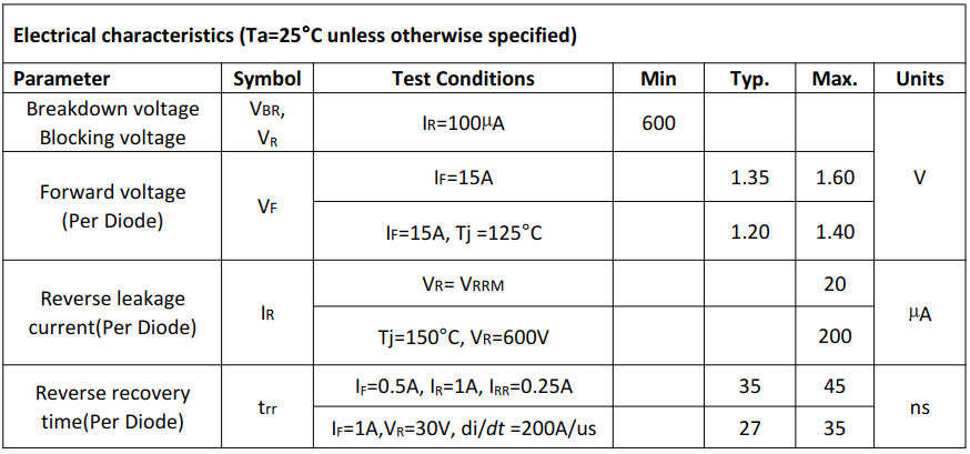 600V30A二極管主要參數(shù)