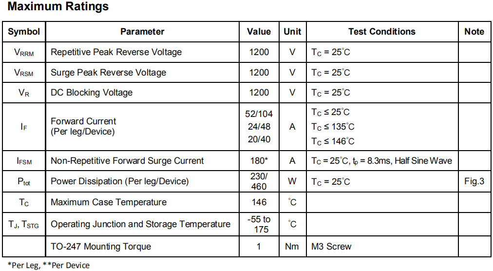 40A/1200V碳化硅肖特基二極管最大額定值