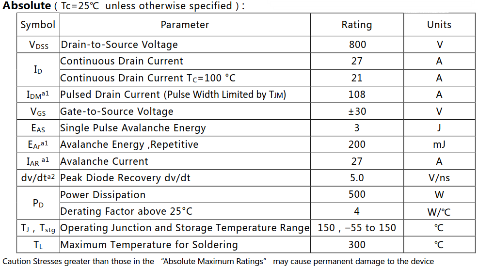 27A/800V高壓MOSFET絕對值參數(shù)