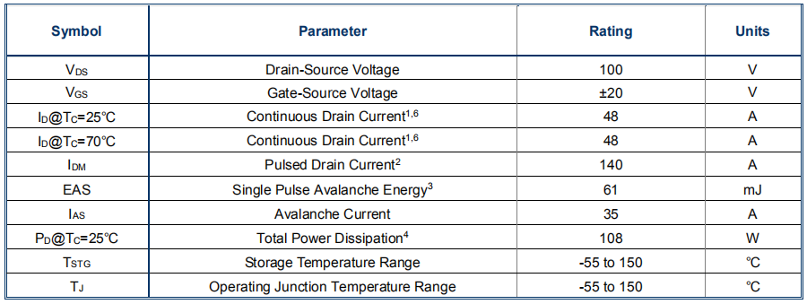 N溝道48A/100V MOSFET絕對值參數(shù)